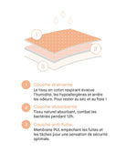 Culotte menstruelle taille haute graphique Chantelle Chantelle Life noir C16L70-011